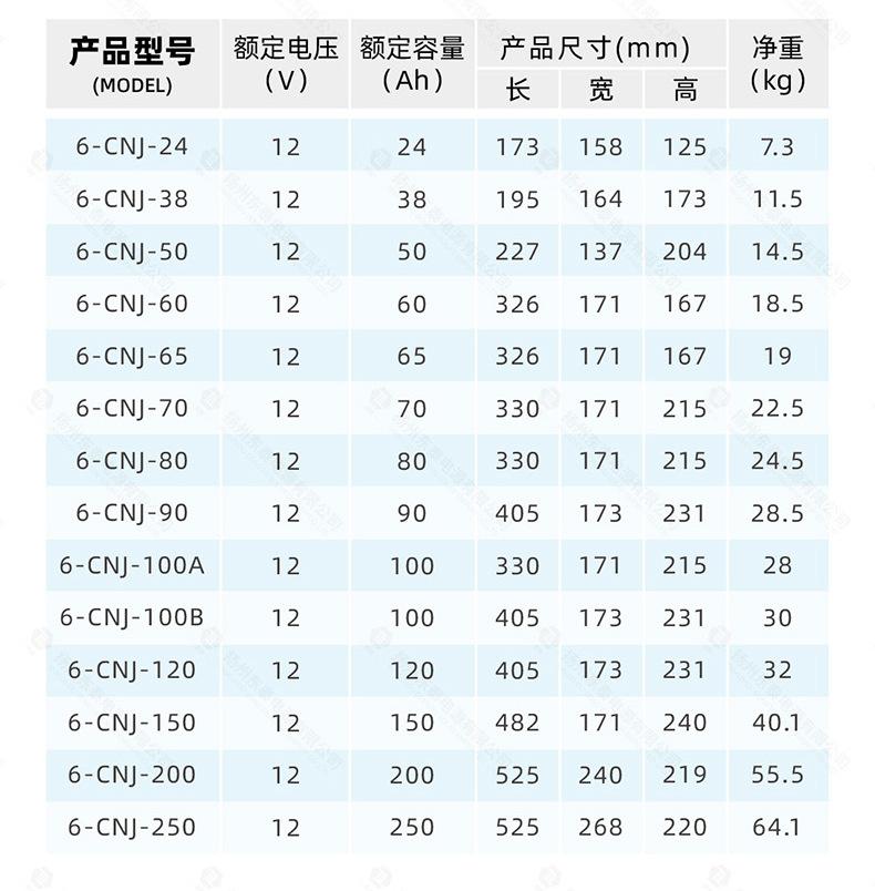 铅酸胶体电池定制_13.jpg