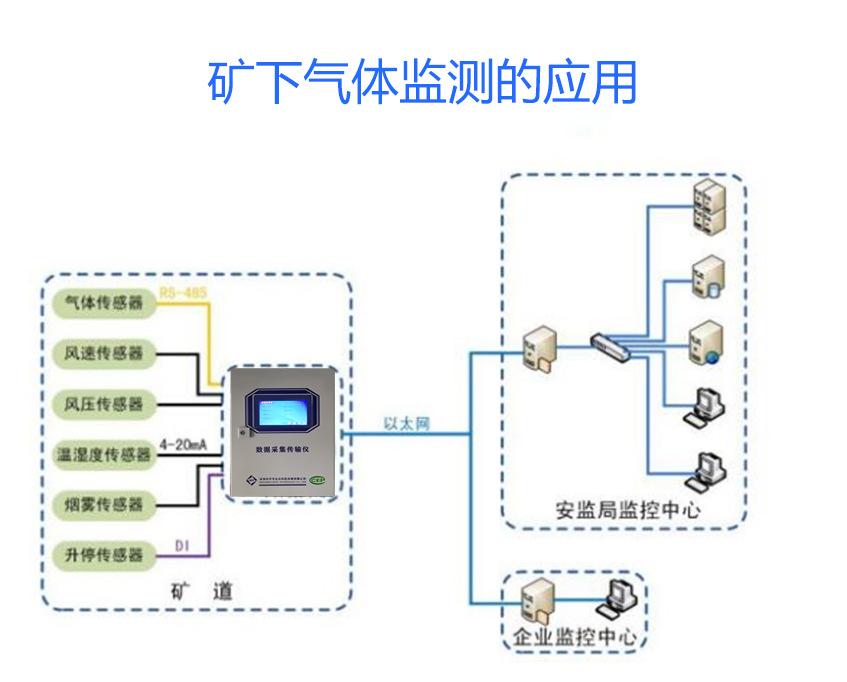 案例 (5)