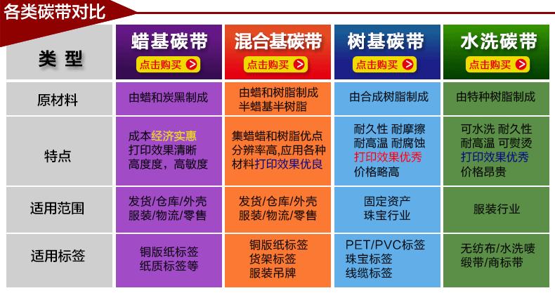碳带对比
