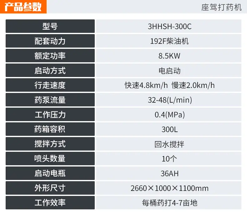 座驾打药机