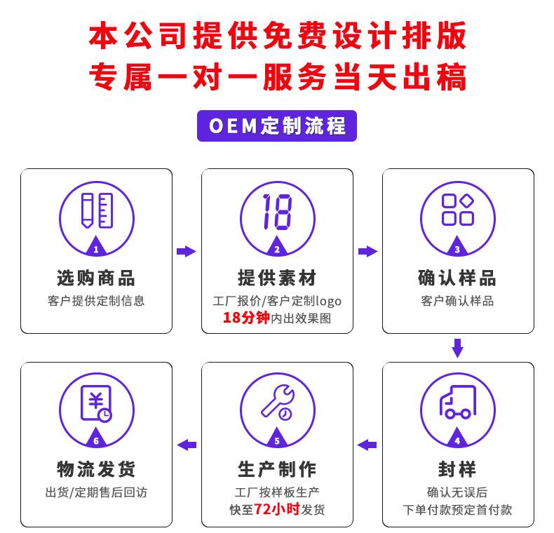 模块二：定制流程