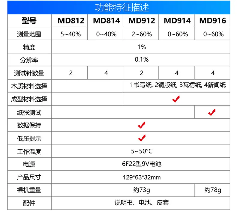 3 水分仪功能中文