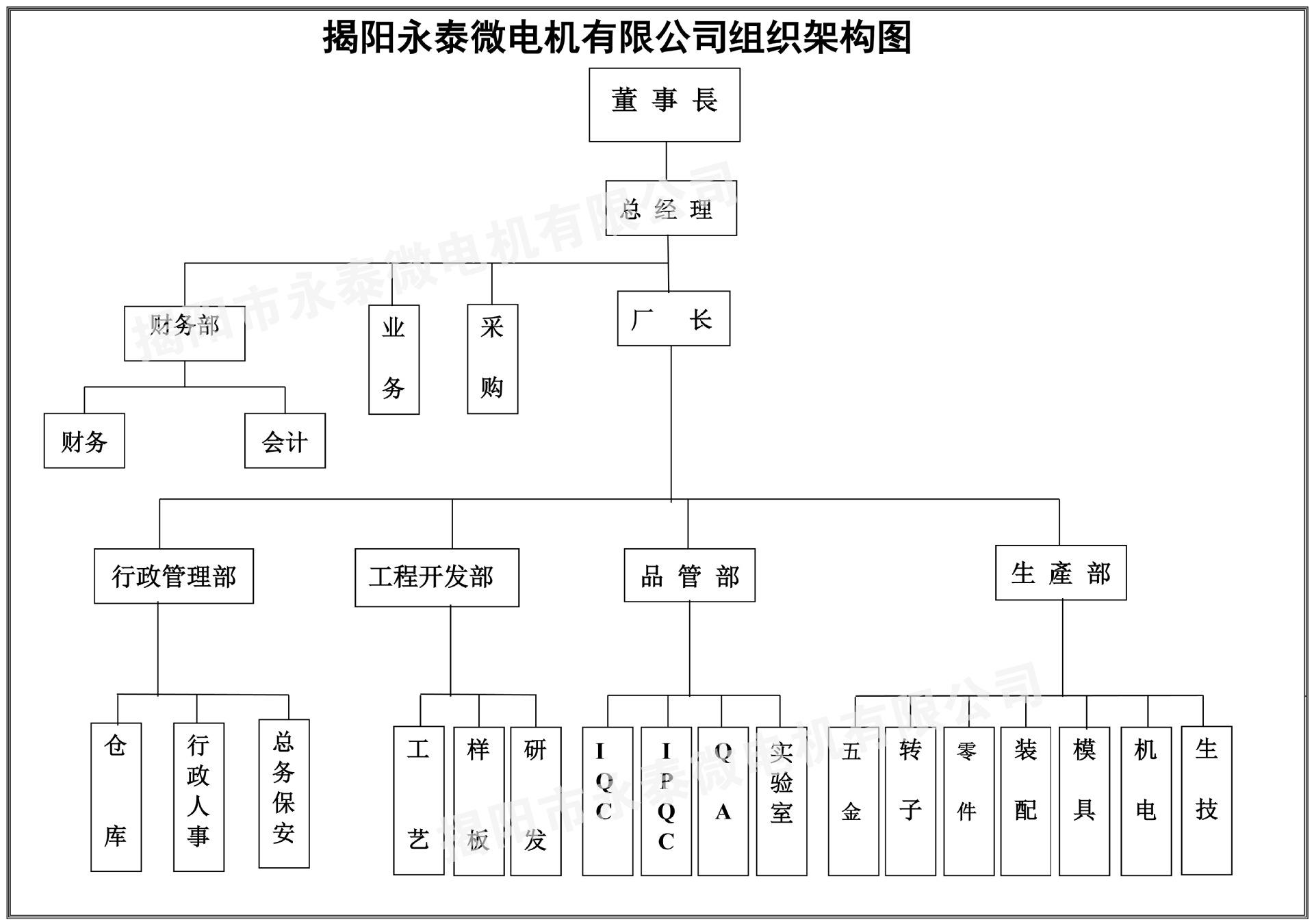 业务流程图 (2)