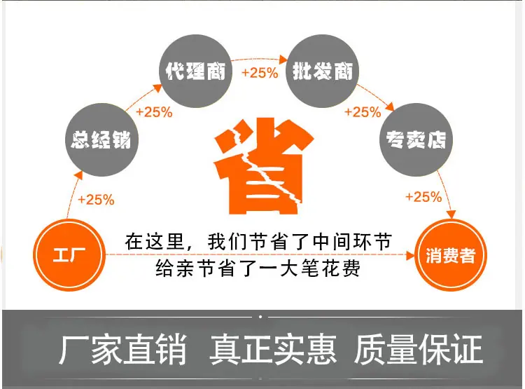 详情页 立省