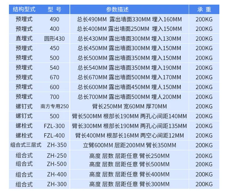 参数表格(1)