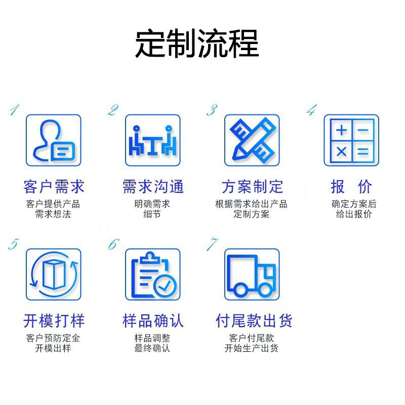 定制流程