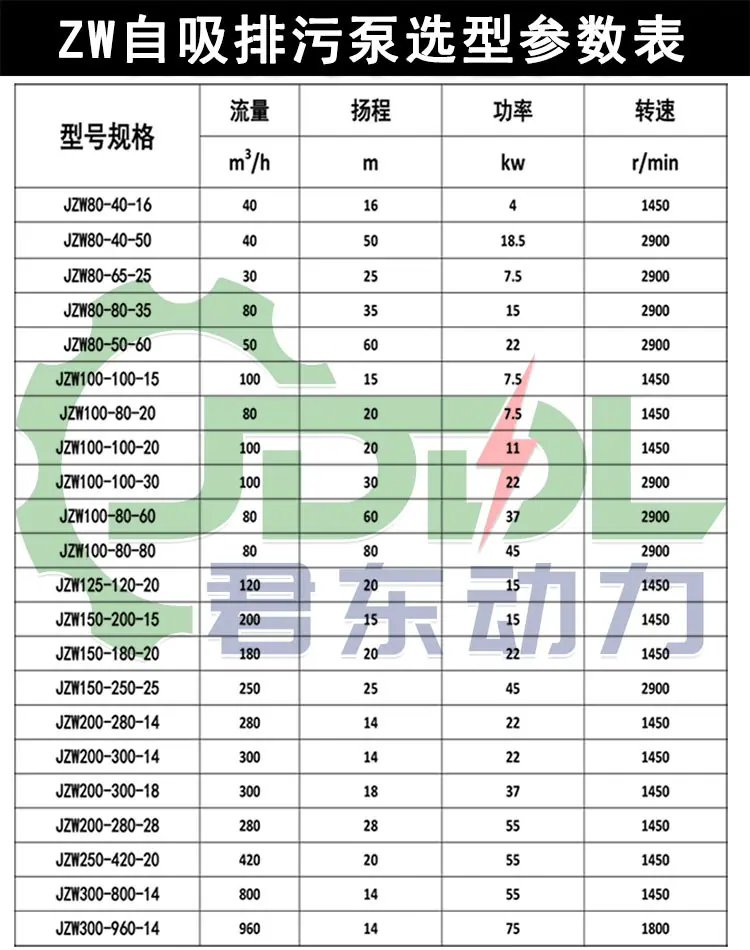 ZW自吸泵参数