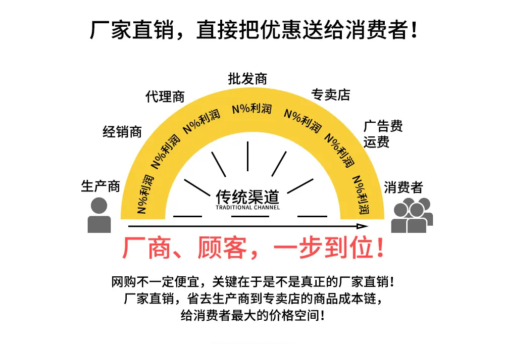 厂家直销