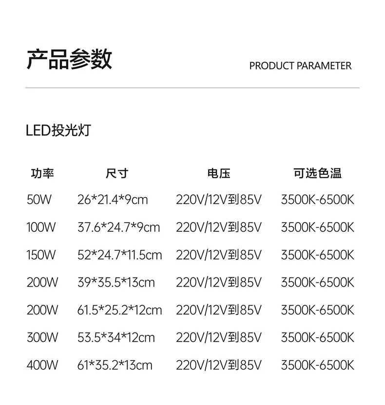 详情页