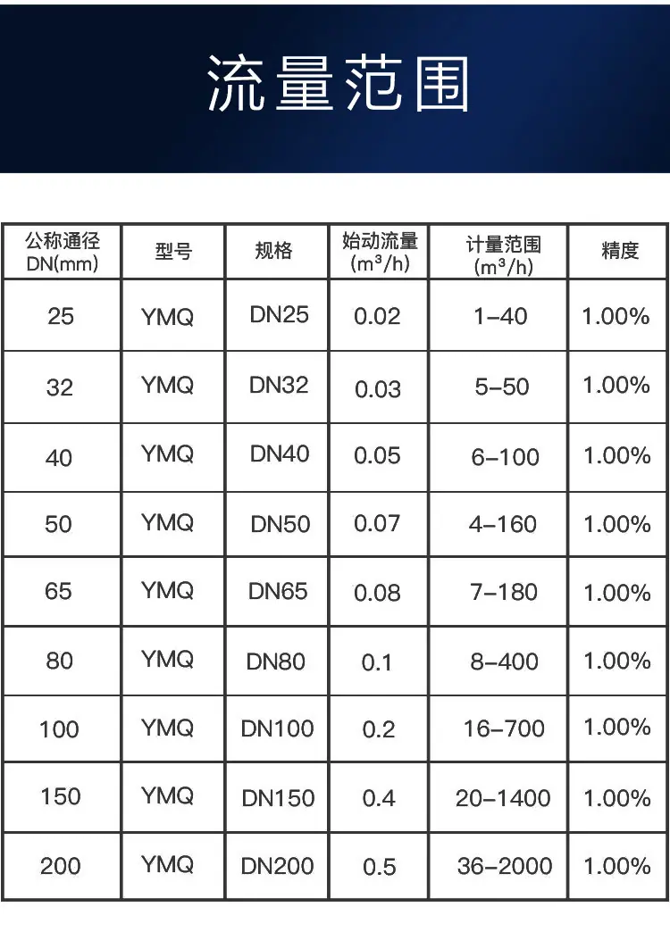 气体超声波流量计详情_12.jpg