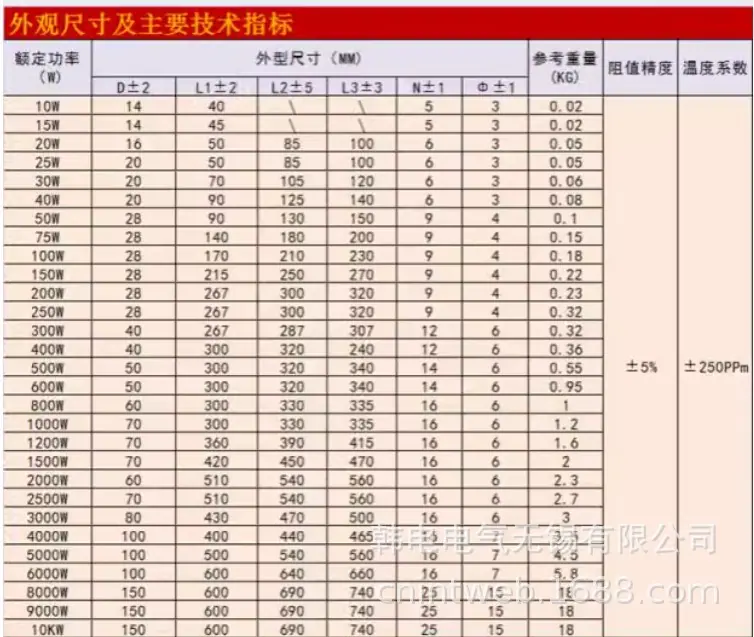 RXG20-2-1