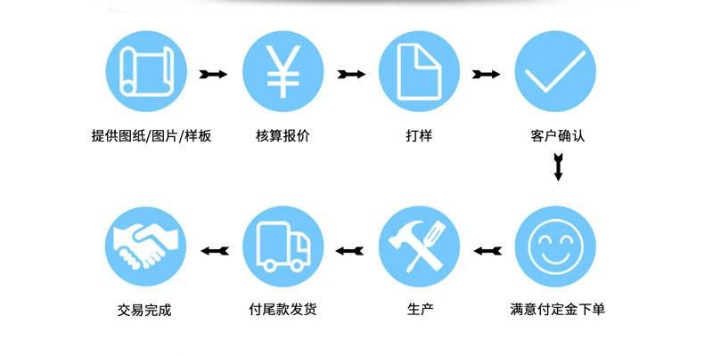 定制流程.jpg