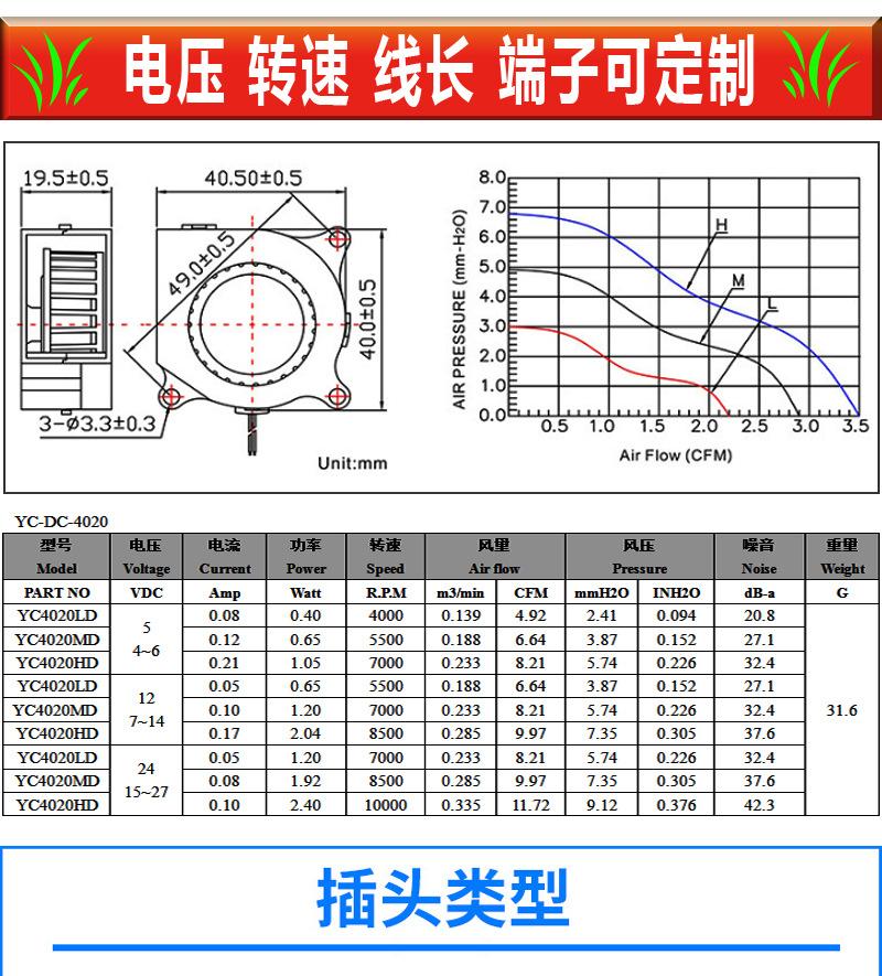 4020鼓风机详情页_03