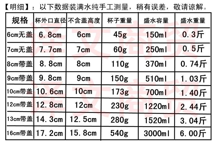 容量表格有水印