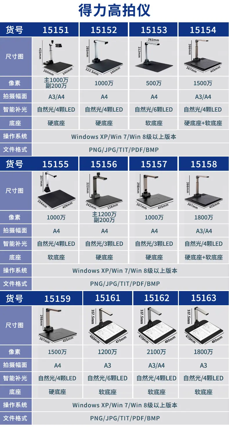 高拍仪2