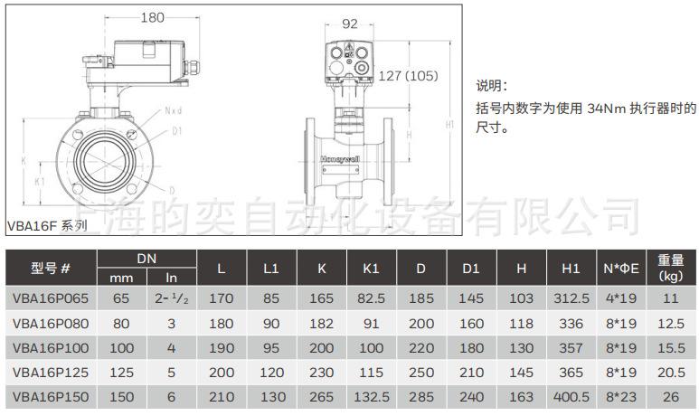 MVN系列资料3