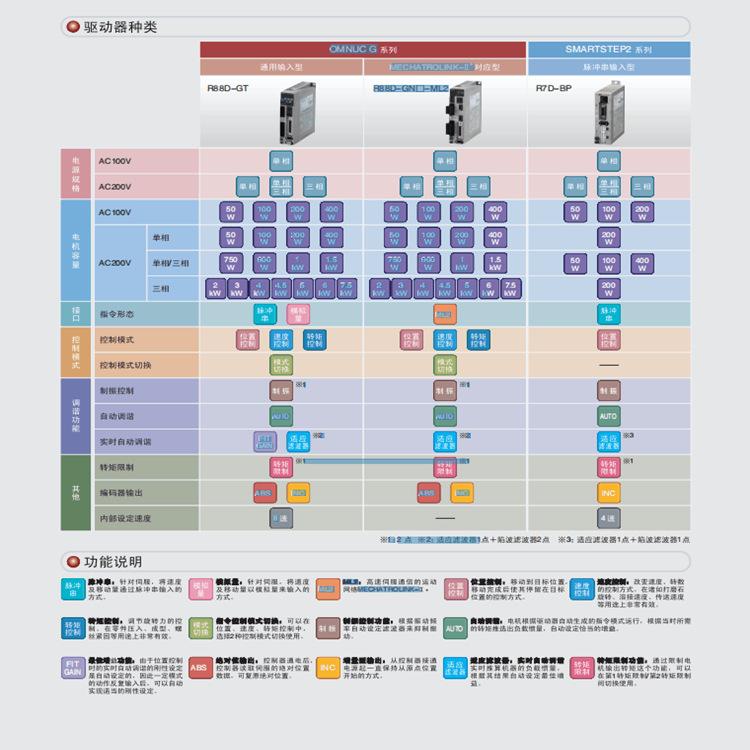 R88M-G系列5