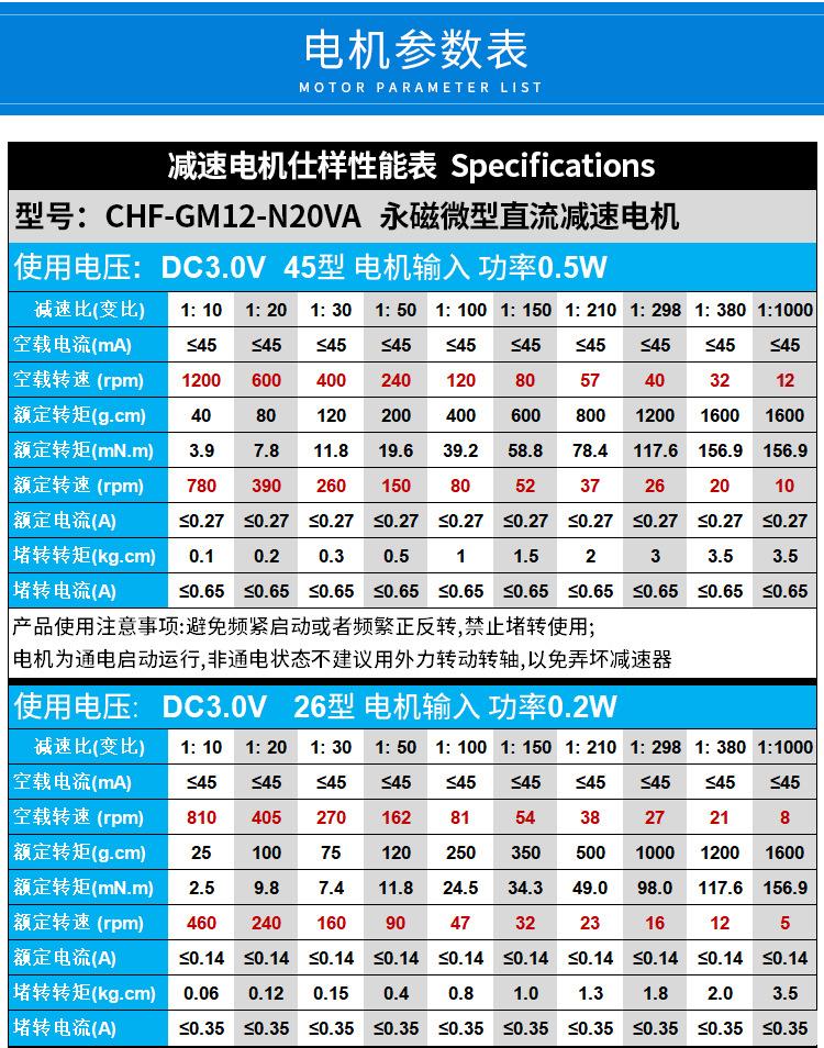 GM12-N20VA详情页(中文）_06