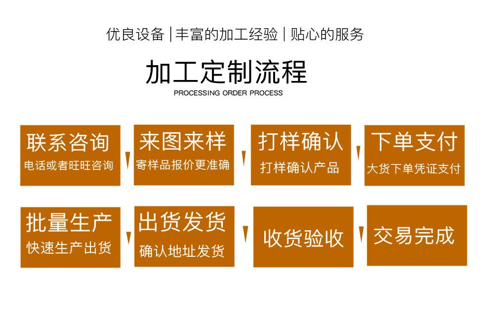 加工流程