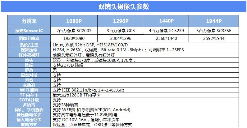 双镜头规格.jpg