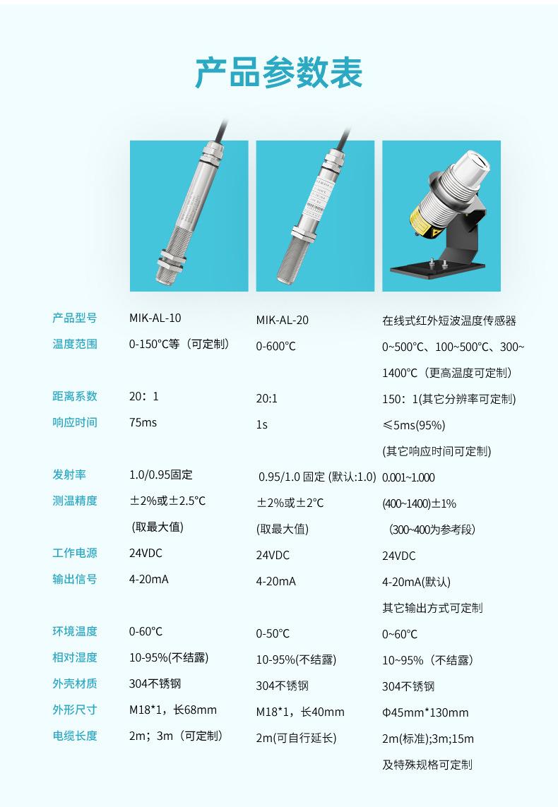 米科红外温度详情页2022.12_11.jpg