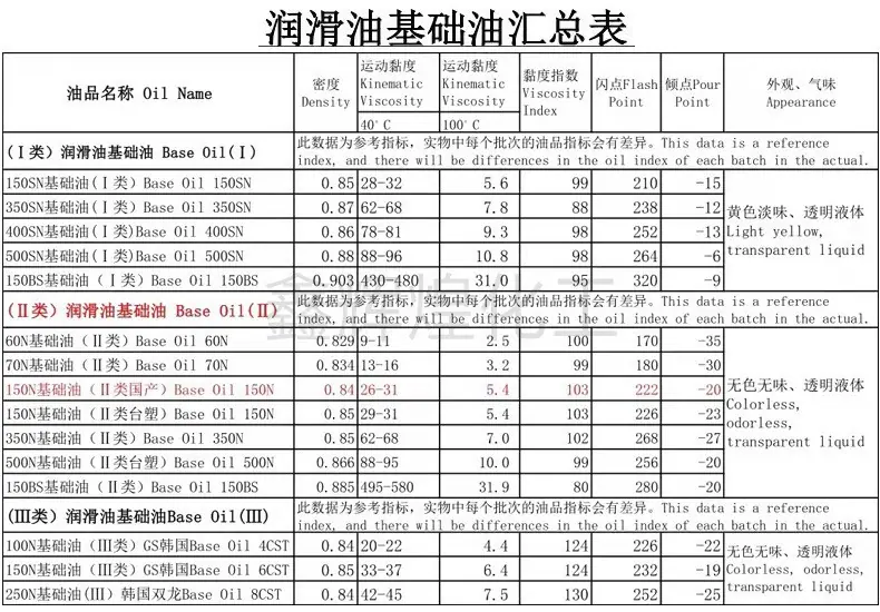 白油2