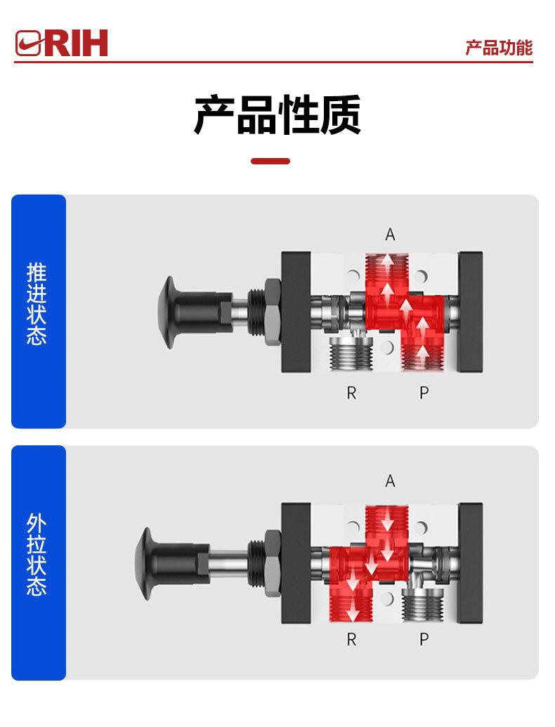 3R-4R手拉阀_07.jpg