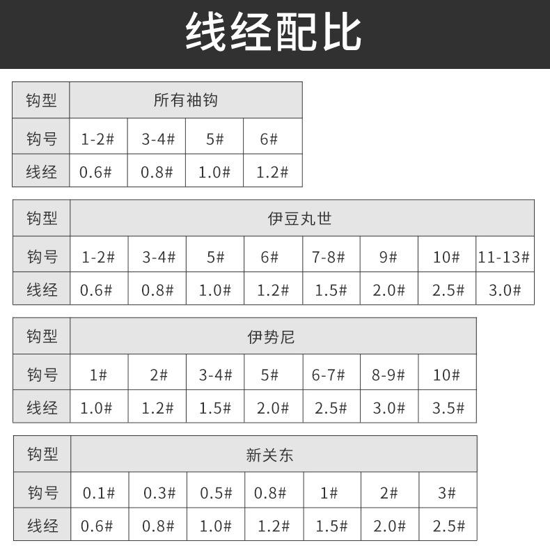 详情
