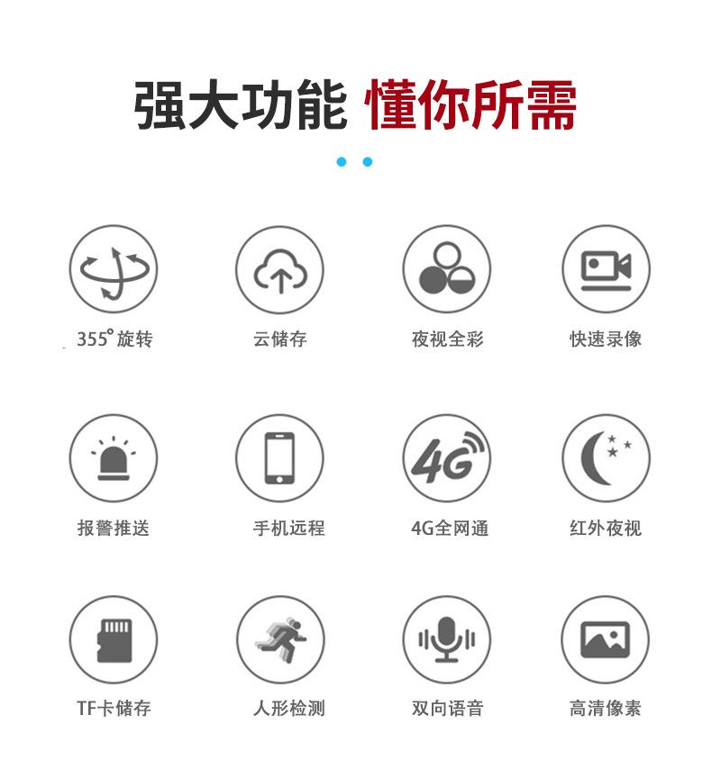 详情页
