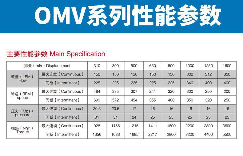 OMV详情页