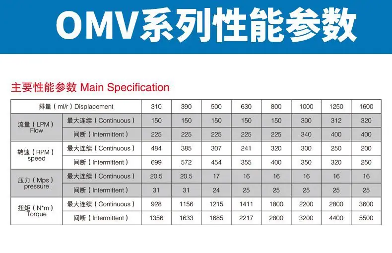 OMV详情页