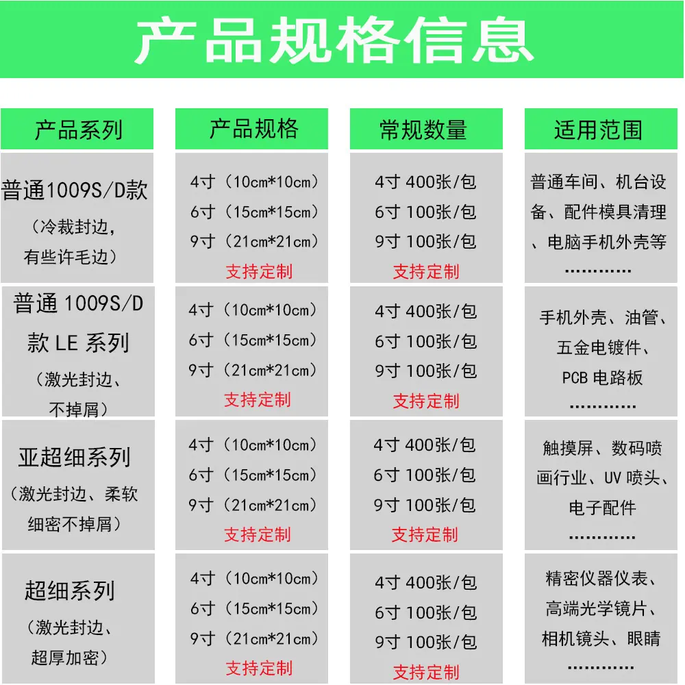 详情2