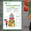 2025 Nueva Versión del Mural de la Torre de la Dieta Equilibrada para Residentes Pegatinas de Promoción de la Salud Tabla de Calorías de Alimentos Comunes Blanco Lechoso