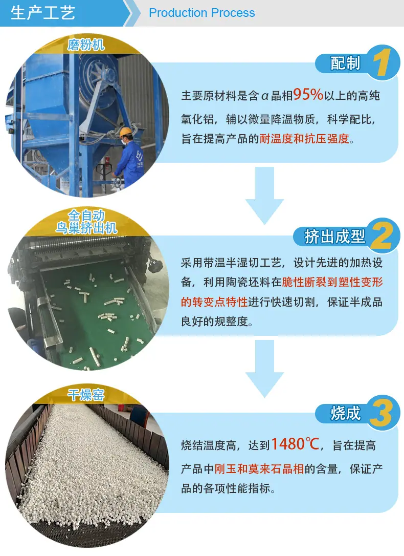 鸟巢支撑剂生产工艺.jpg
