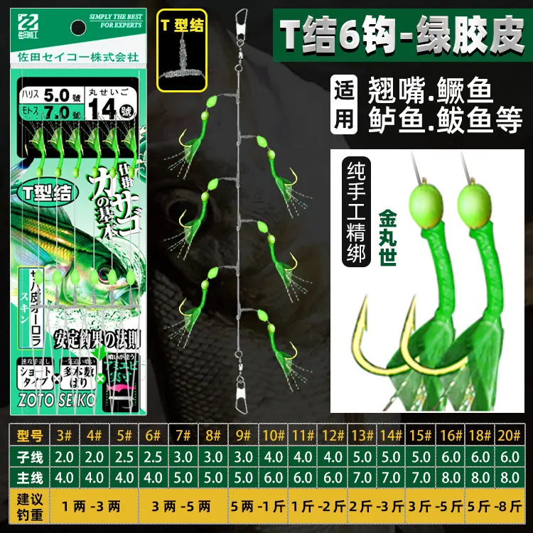 绿皮-分类