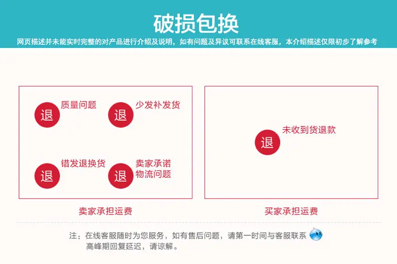 2退换货流程