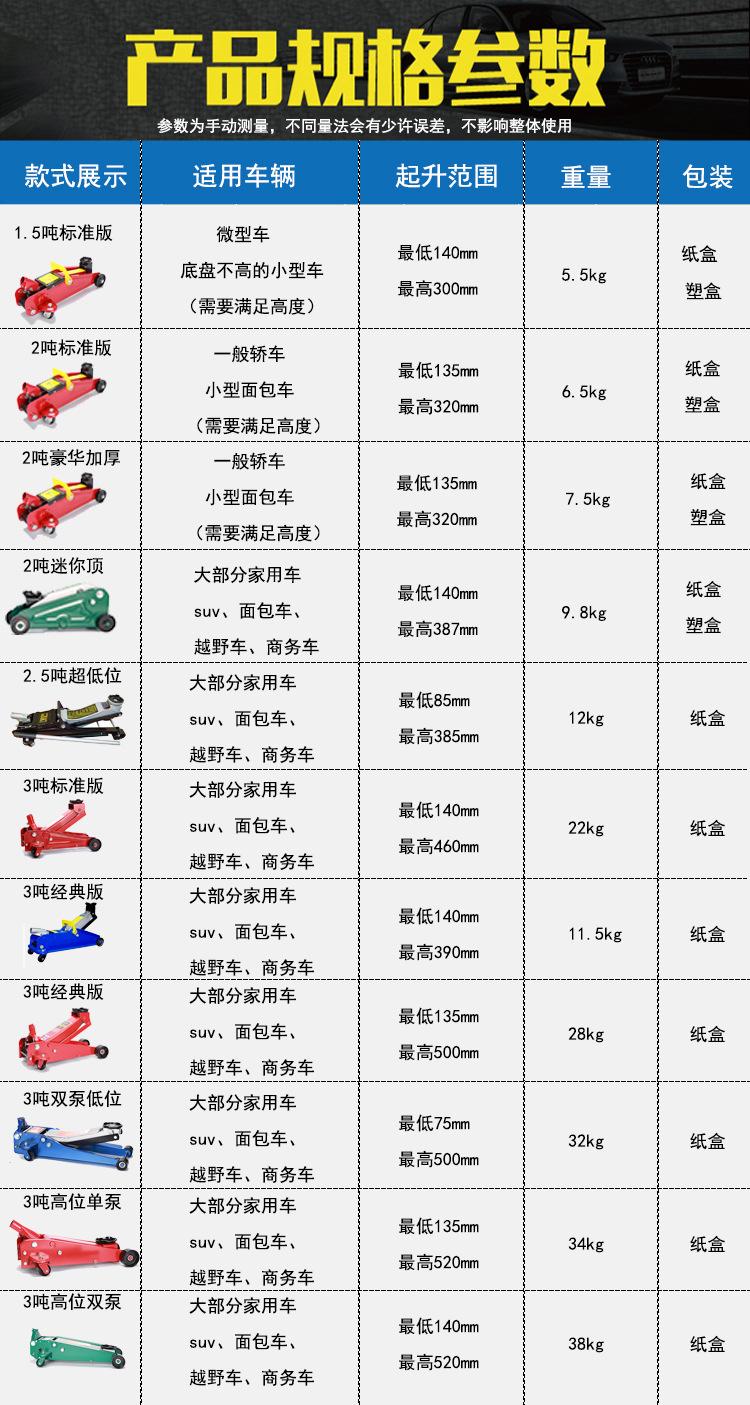 规格详情表
