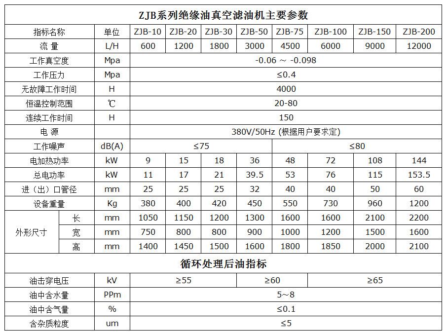 ZJB 中文参数