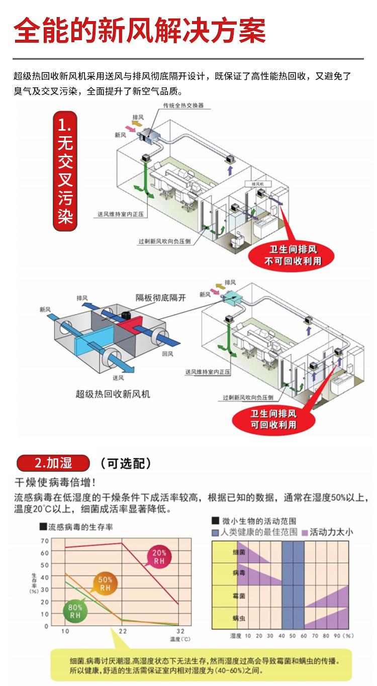 冷凝热泵热回收详情_04.jpg