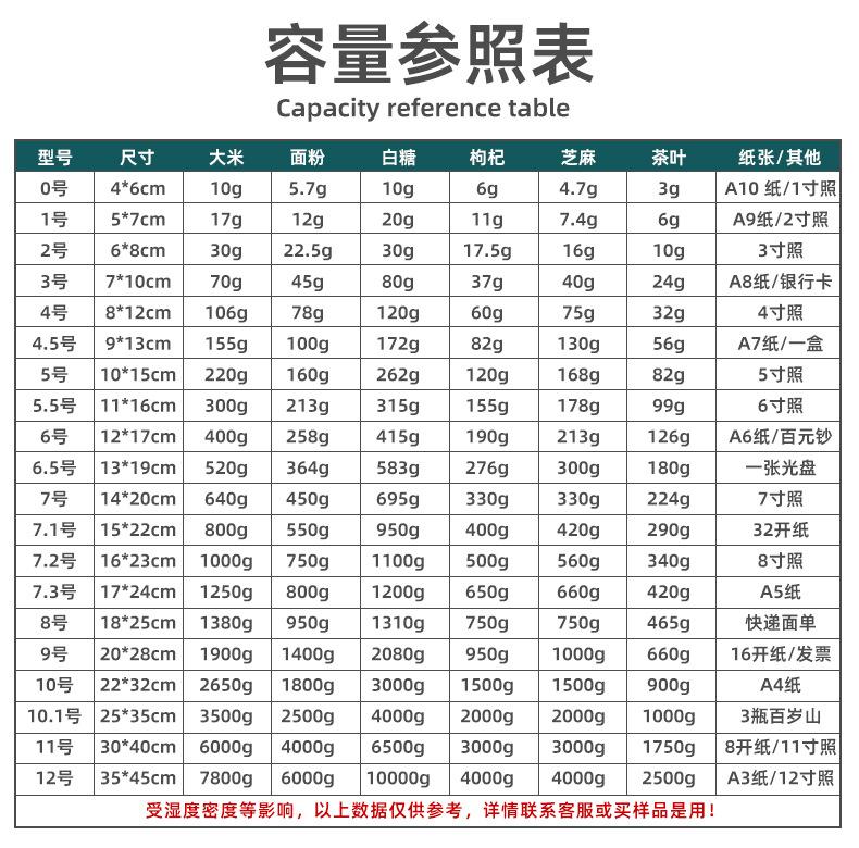 自封袋详情页_04