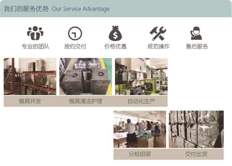 03服务优势与生产过程