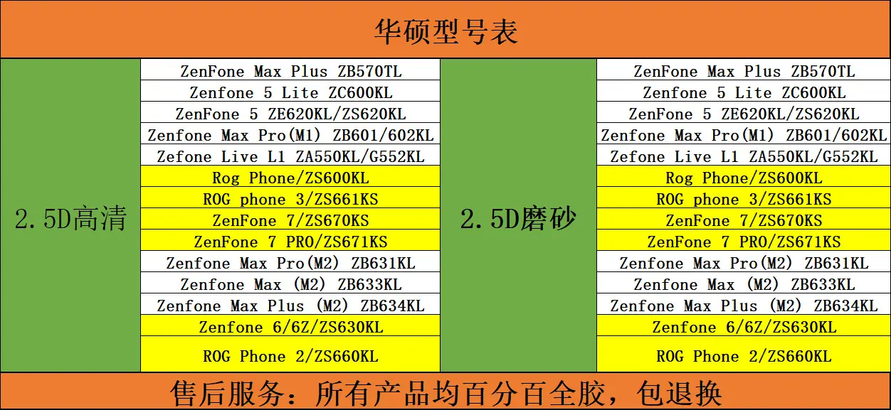 华硕型号