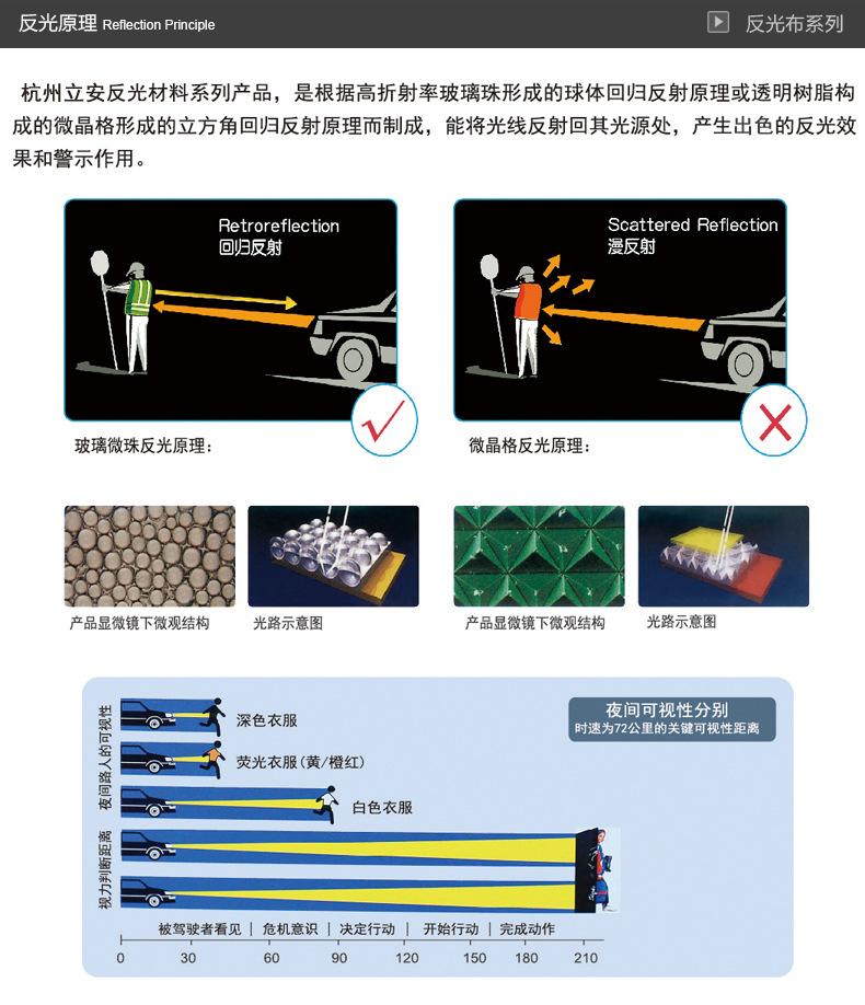 反光材料