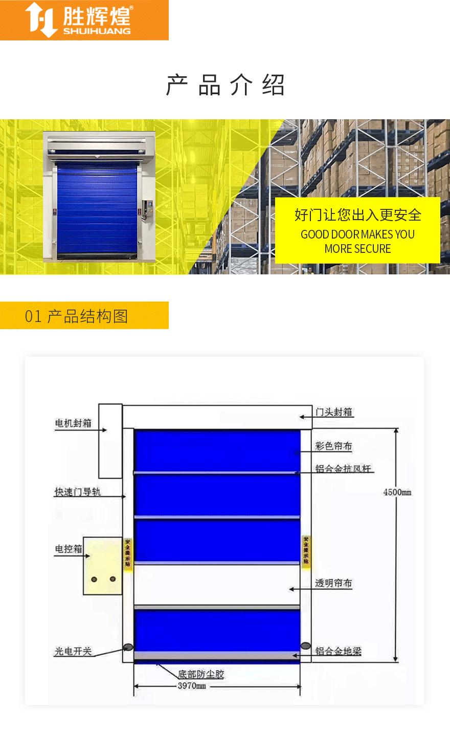 冷库快速门-冷库-001_03.gif