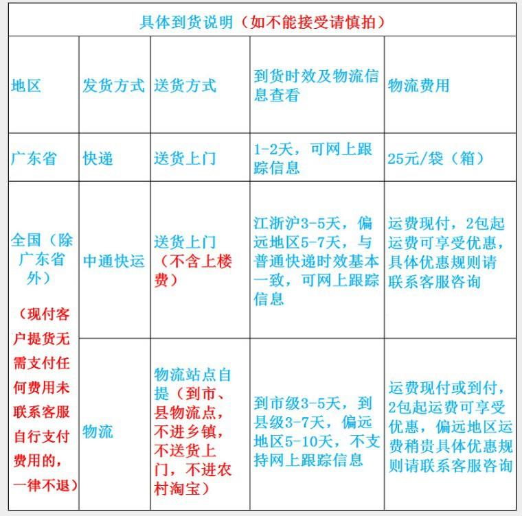 物流费