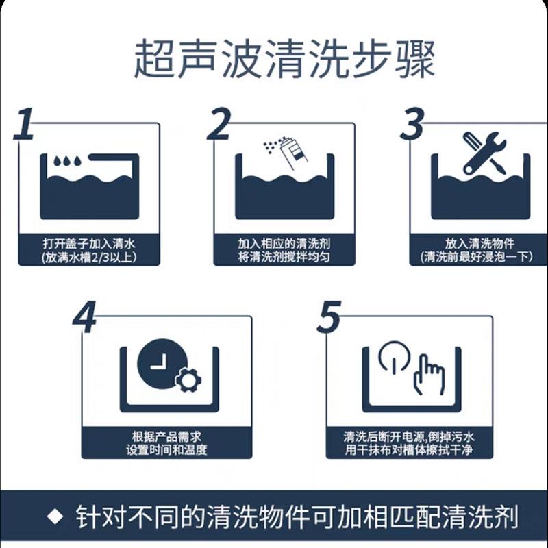 步骤