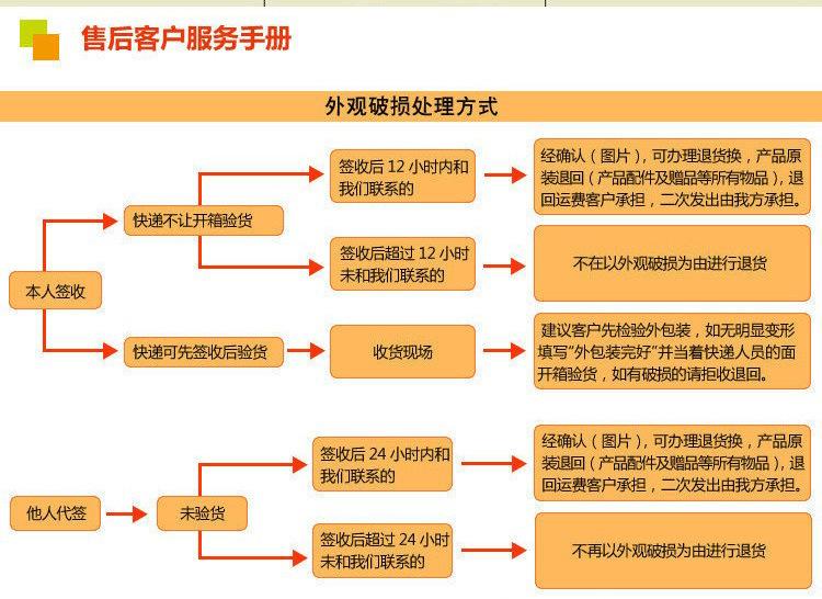 快递说明_02.jpg