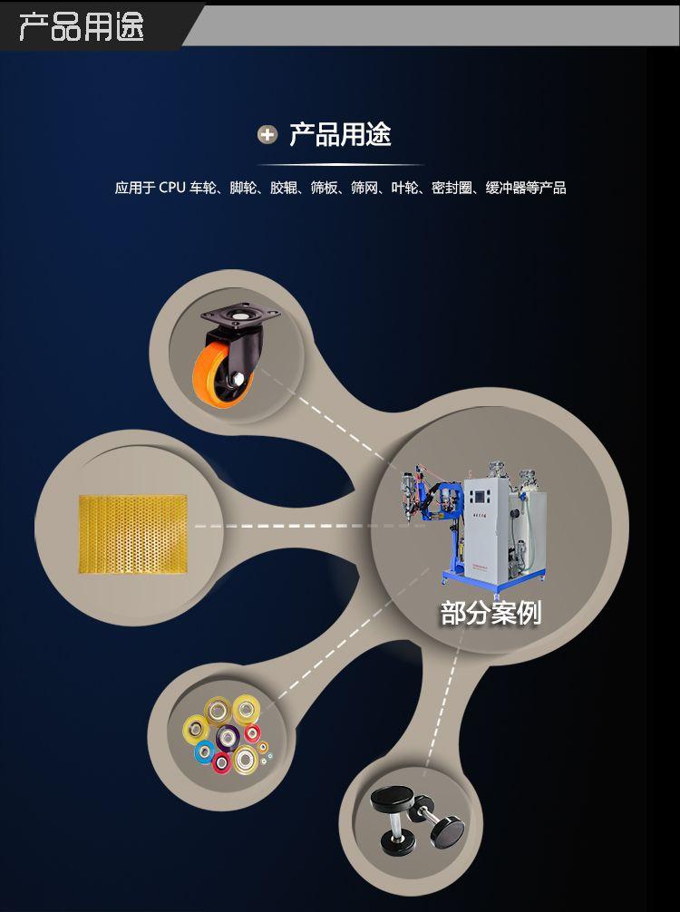 LXCPU-2G系列高温弹性体浇注机_07