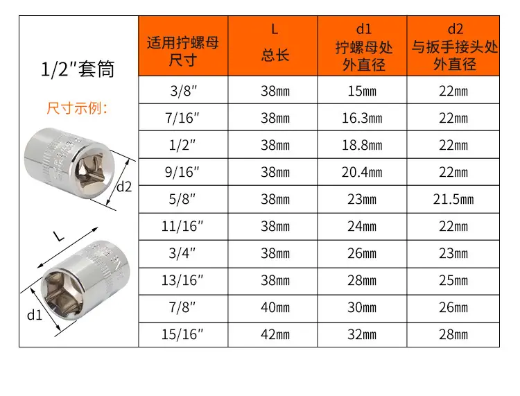 大飞棘轮套筒扳手详情页