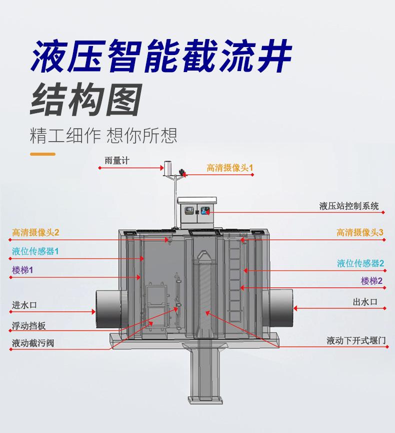 截流井无水印_04.jpg